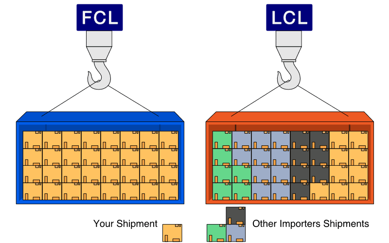 FCL vs LCL for Bulk Spices
